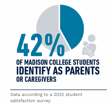 Student Parent Focus Group  